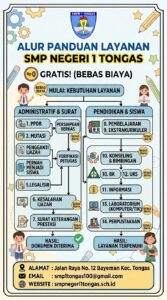 alur pelayanan ok