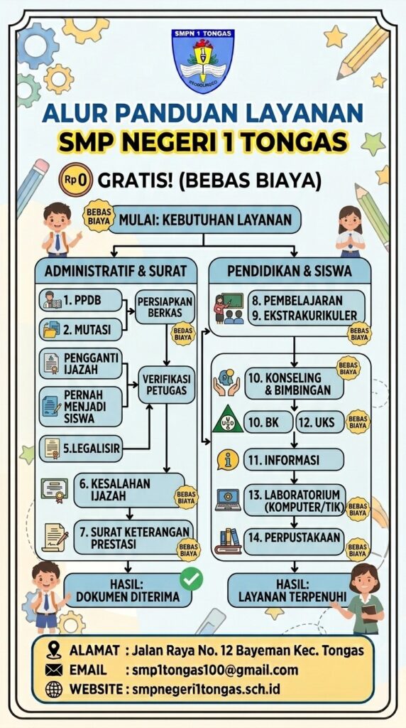 alur pelayanan ok