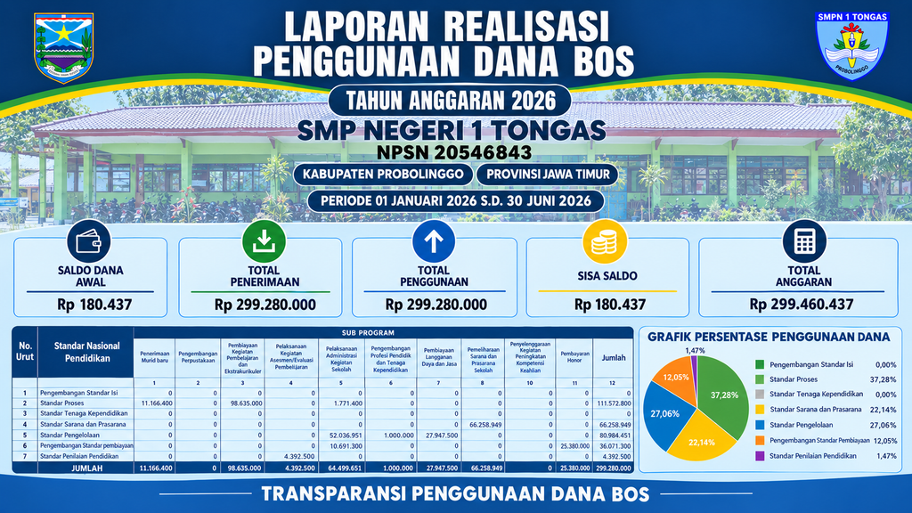 LAPORAN REALISASI PENGGUNAAN DANA BOS