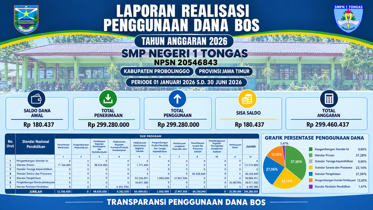 LAPORAN REALISASI PENGGUNAAN DANA BOS